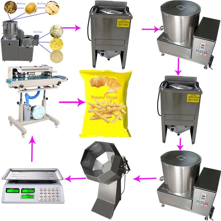 Semi Tsis Siv Neeg Fabkis Fries Ntau Lawm Kab